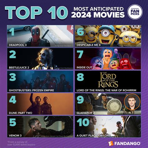 skymovieshd.in hd|The best movies on Sky Cinema and Now TV 2024